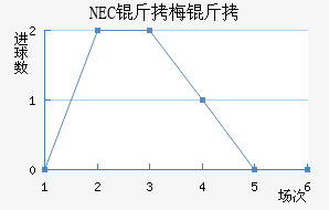 NEC��÷���������������