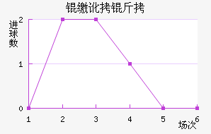 �ɶ��߽�������������