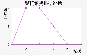 �ϰ��նؽ�������������