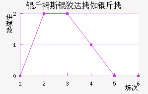 ��˹�ƴ�٤����������������