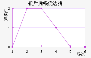 ���Ĵ���������������