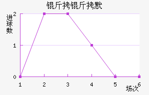 ����Ĭ��������������