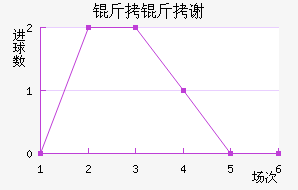 ����л�����ն���������������