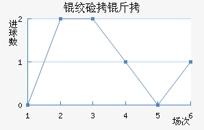 �ʼ������������������