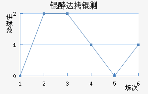 �ʹ��˹��������������