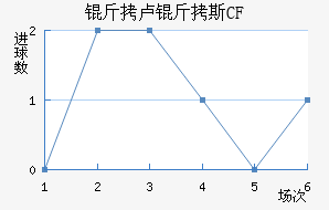 ��¬��˹CF��������������