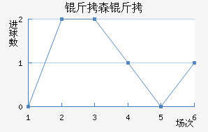 ��ɭ���������������