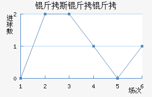 ��˹������������������