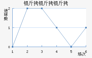 �����Ƚ�������������