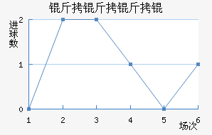 ������Ƚ�������������