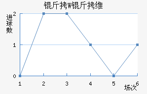 ��W��ά��������������