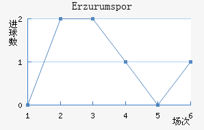 Erzurumspor��������������