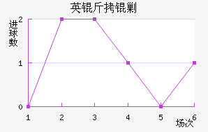 Ӣ���˹��������������