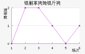 �˸�ķ�ֽ�������������