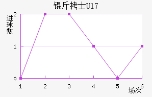 ��ʿU17��������������