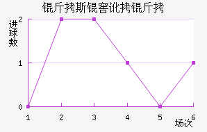 ��˹�Ѷ��½�������������