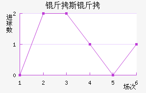 ��˹�ƽ�������������