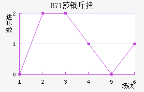 B71ɯ�Ž�������������