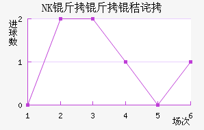 NK�����ղ���������������