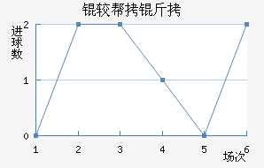 �ϰ�����������������