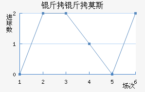 ����Ī˹��������������