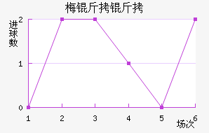 ÷���׽�������������