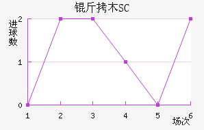 ��ľSC��������������