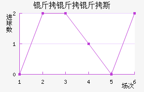 ������˹��������������