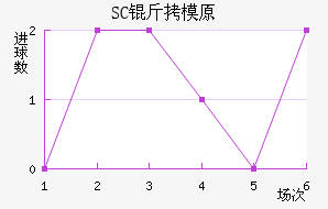 SC��ģԭ��������������