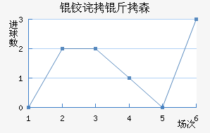 �²���ɭ��������������