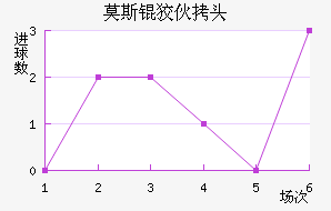 Ī˹�ƻ�ͷ��������������