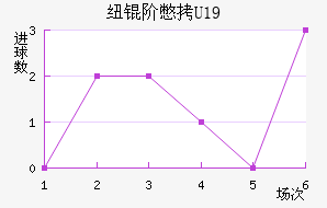 Ŧ�ױ�U19��������������