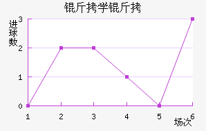 ����������ѧ����������������