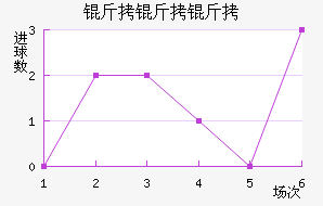 �������������������