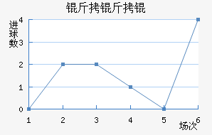 ����ٽ�������������