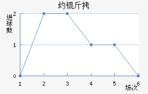 Լ�ν�������������