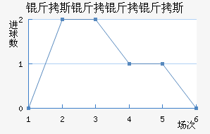 ��˹������˹��������������