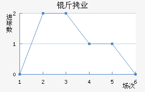 ���Ͻ�ҵ��������������