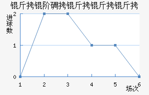 ���׵���������������������