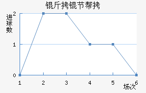 ���ڰͲ��ս�������������