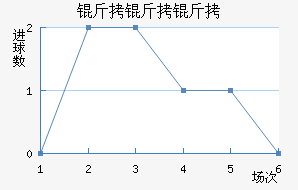 ������ɳ�ؽ�������������