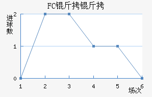 FC���ƿ���������������