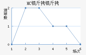 MC������������������