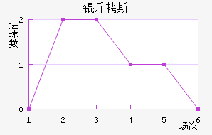 ��˹��������������