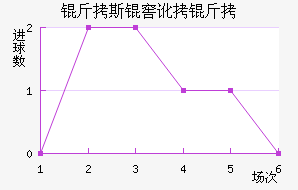 ��˹�Ѷ��½�������������