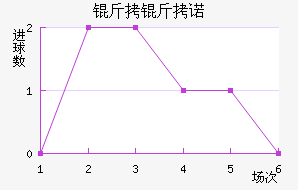 ����ŵ��������������