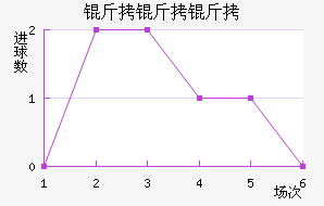 ������˹��������������