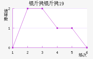 ���ױ�U19��������������