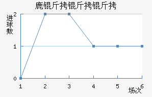 ¹�������ӽ�������������