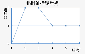 �Ŷ���������������������